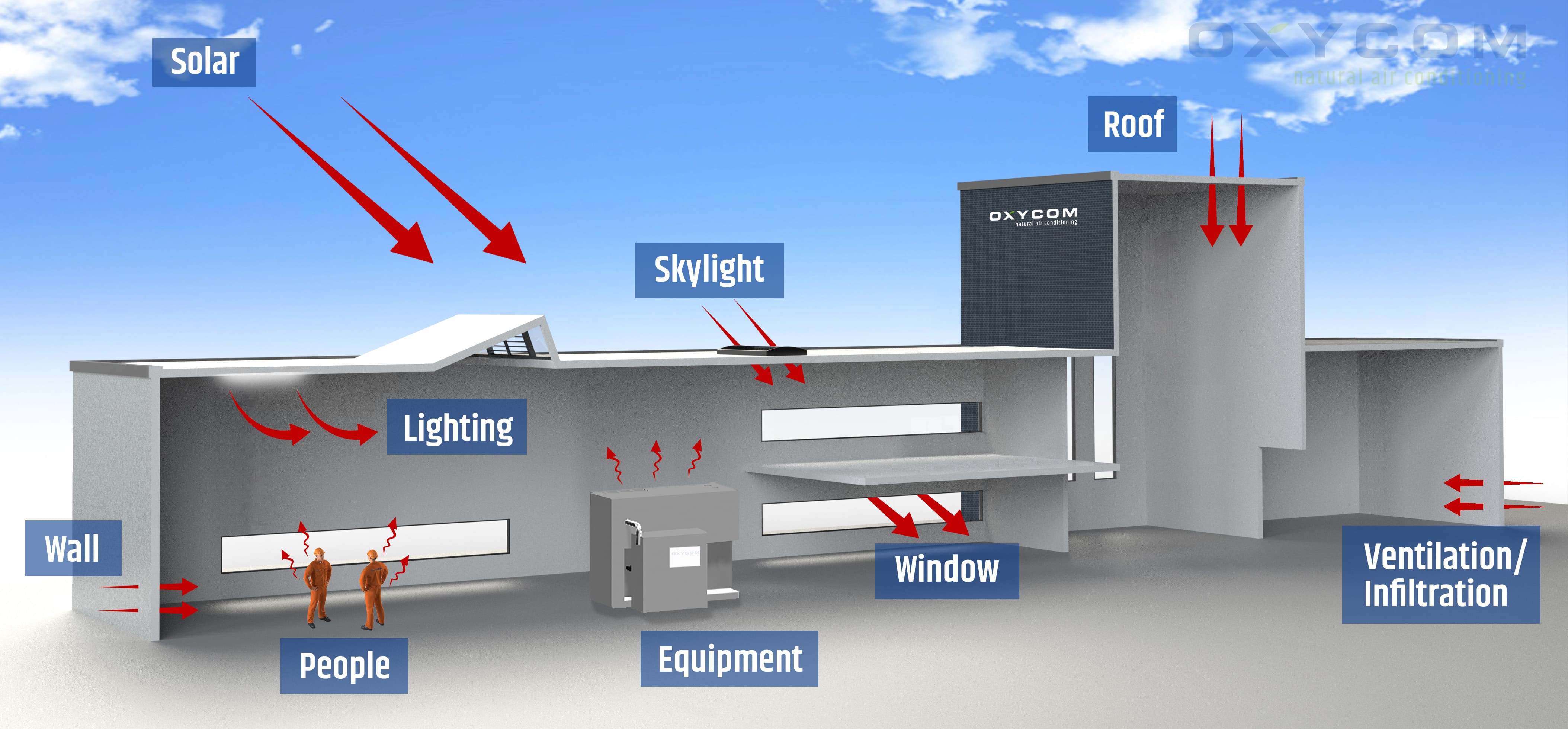 how-to-calculate-and-reduce-the-heat-load-of-your-production-facility